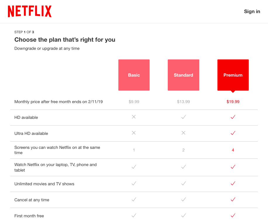 Australian Netflix pricing