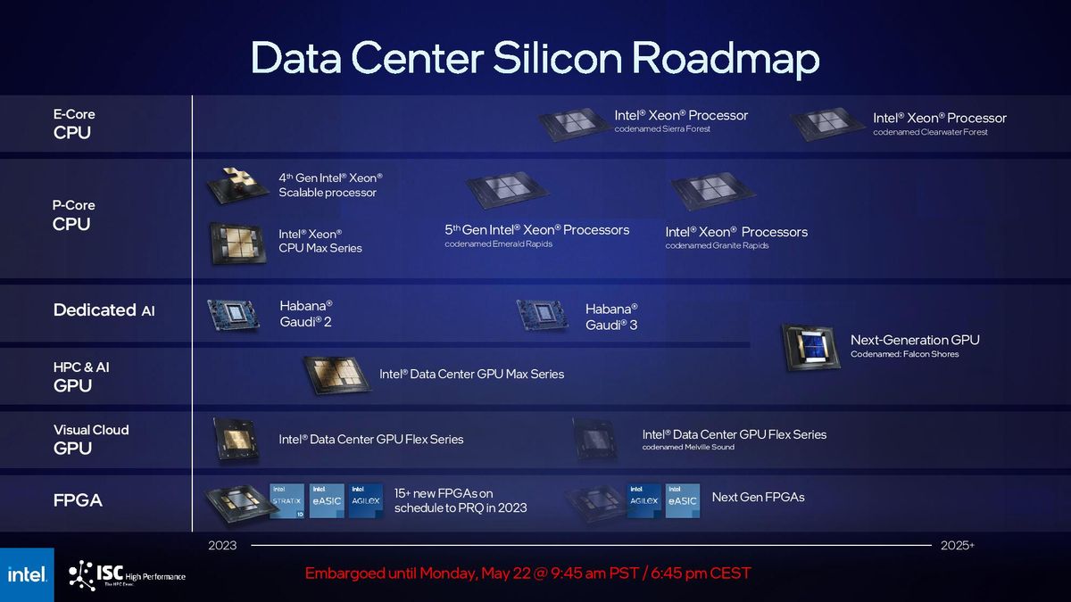 Intel Talks Falcon Shores Flub Merges Habana Gaudi Roadmap Tom S