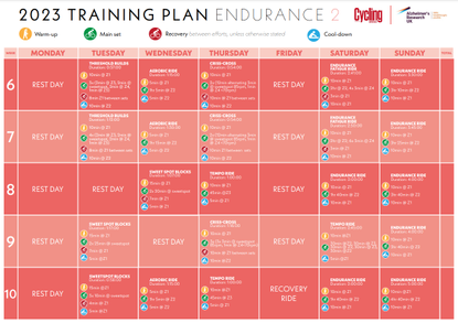 Building Towards A Big Ride Use Our Endurance Cycling Training Plan To