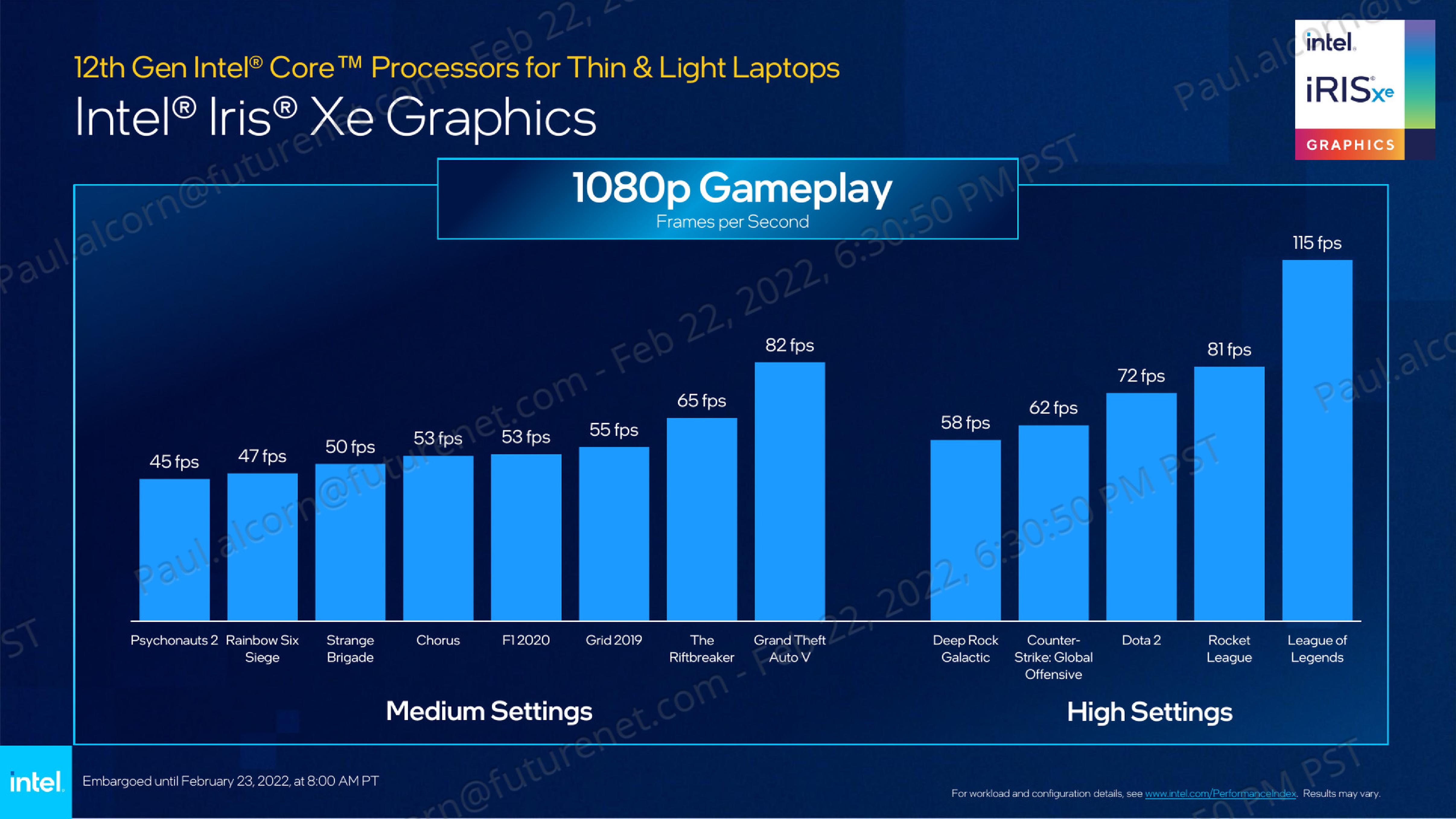 Intel Details Th Gen Alder Lake U And P Series Up To Cores At