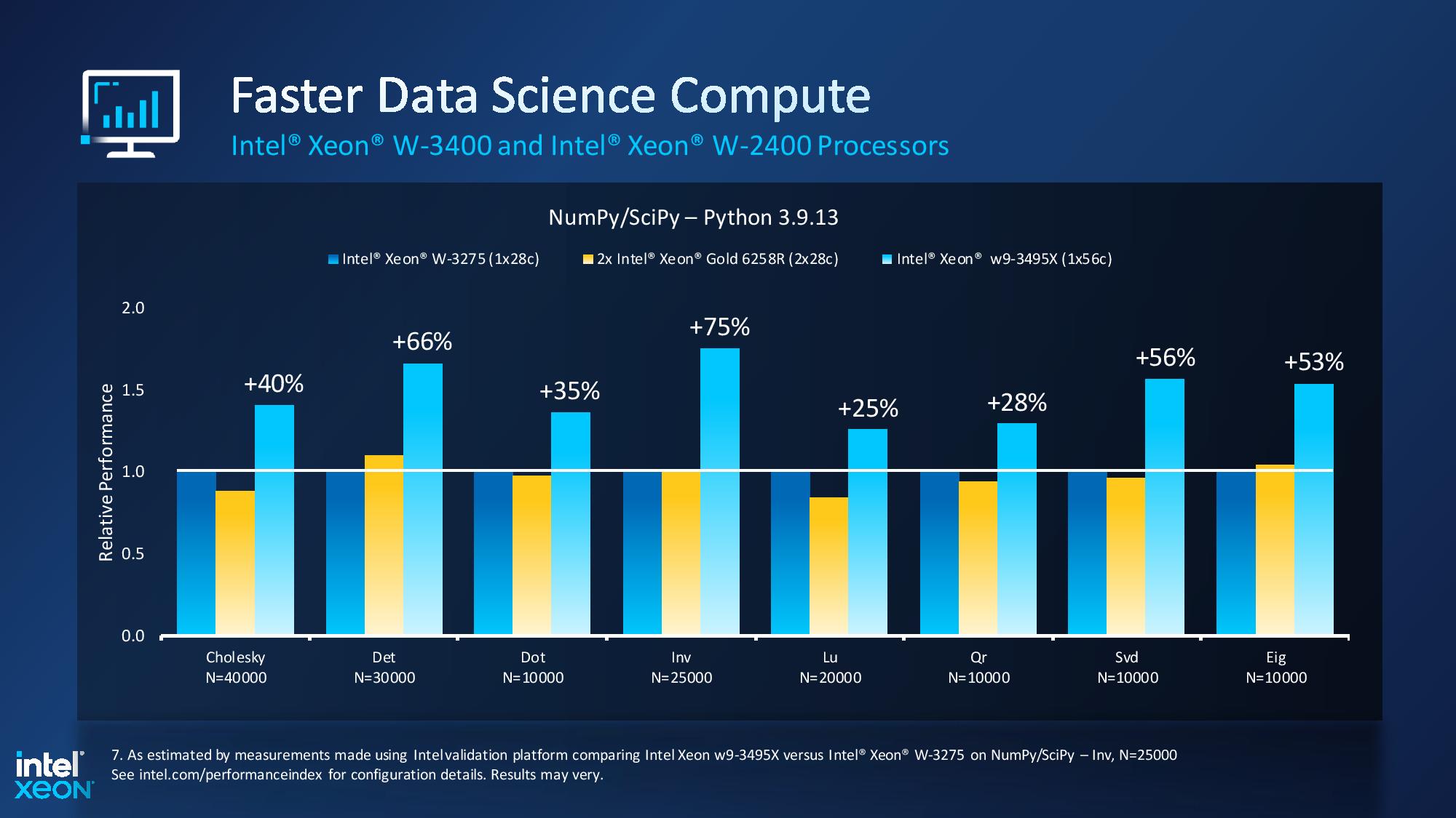 Intel Launches Overclockable Xeon W Cpus Up To Cores A Return To