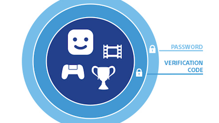Sony introduces 2-step verification to keep your PSN account safer