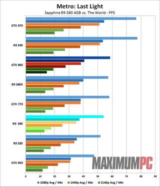 Sapphire R9 380 06 Metro Last Light