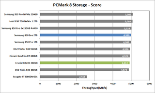 Crucial BX200 480GB 11 PCMark 8 Storage Score