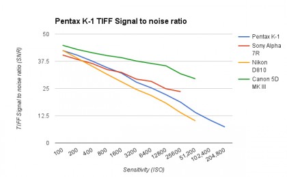 Pentax K-1 review