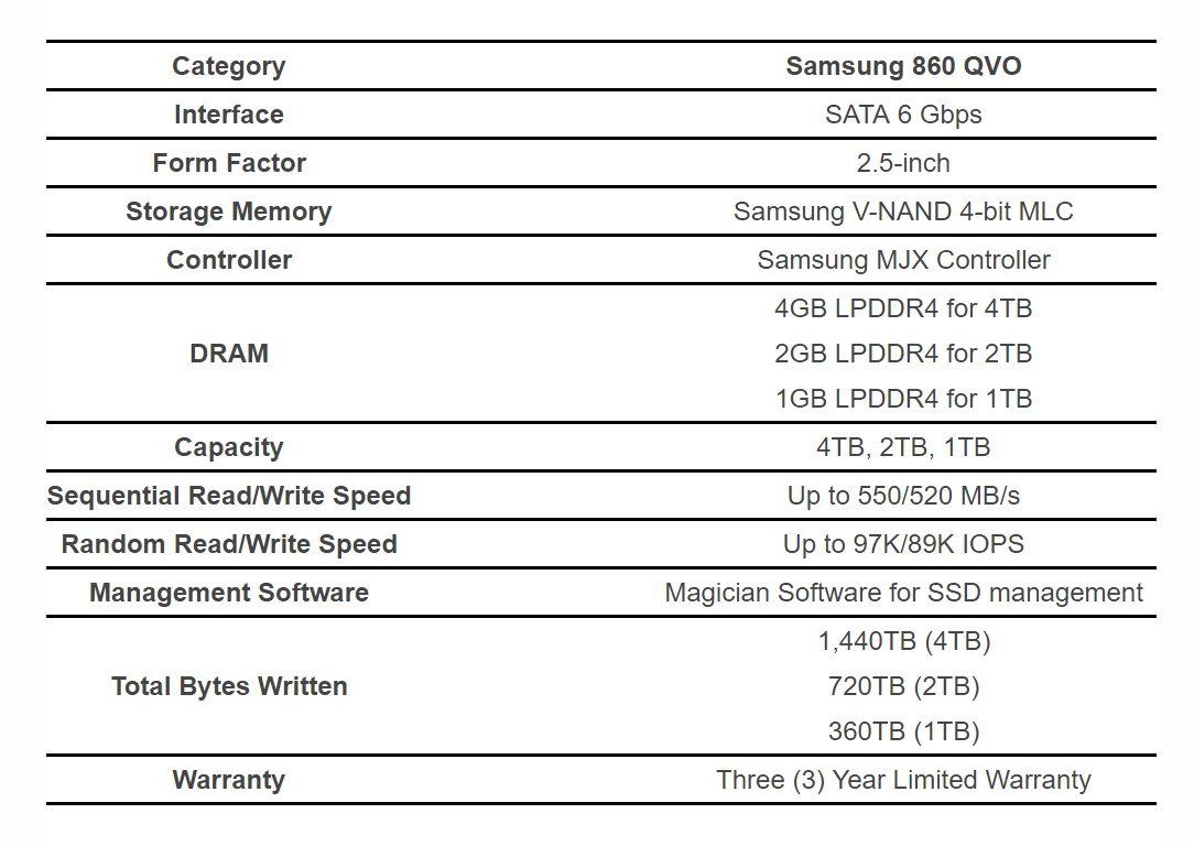 Samsung S New 860 QVO SSD Brings High Capacity Storage On The Cheap