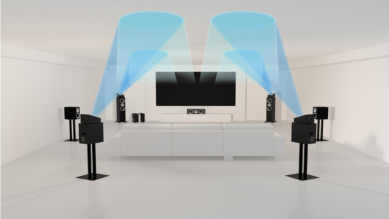 DTS:X Dolby Atmos vs DTS Play-Fi: sound en multi-room uitgelegd TechRadar