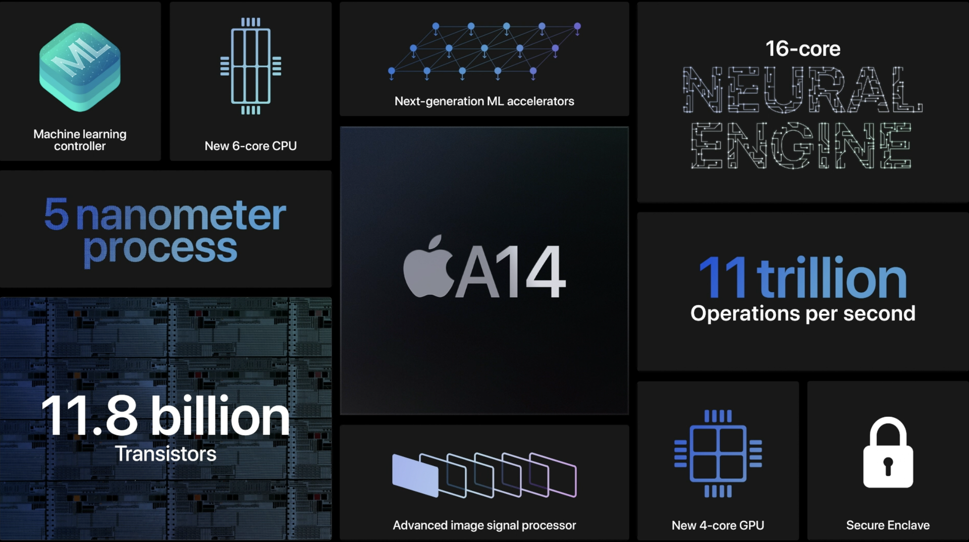 Apple Reveals 5nm A14 Bionic SoC On New IPad Air Tom S Hardware