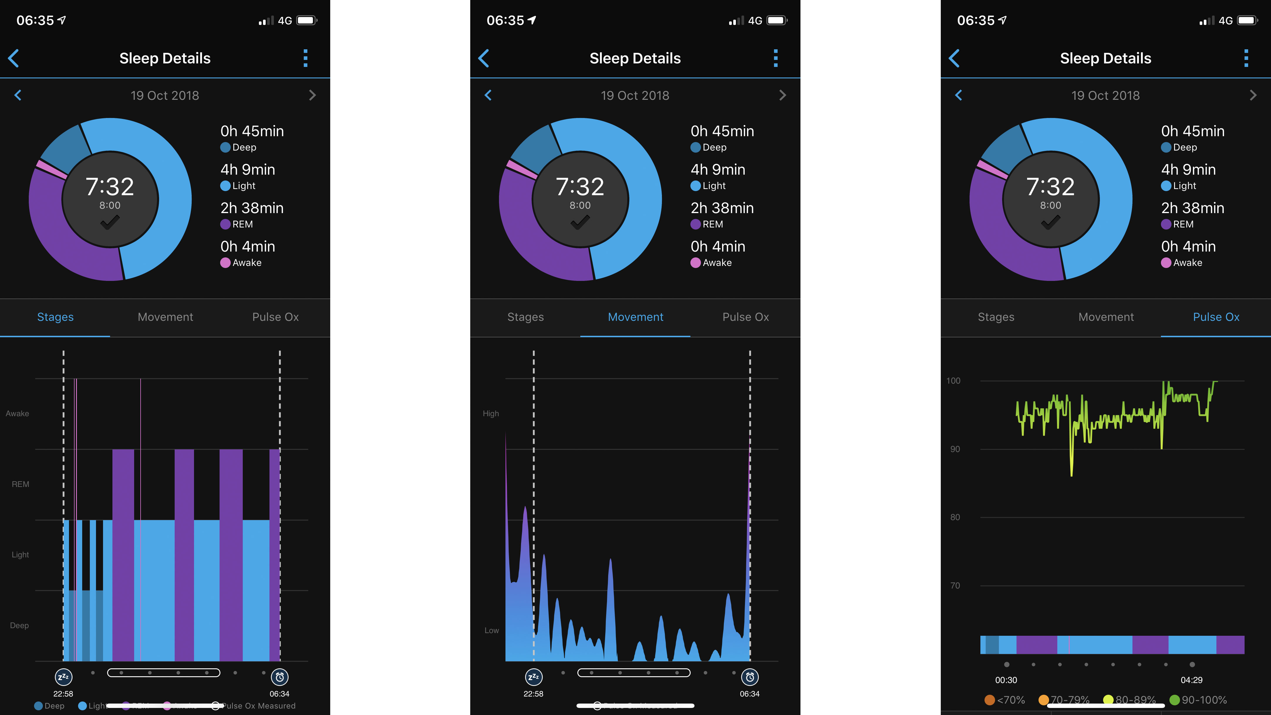 vivosmart 4 pulse ox