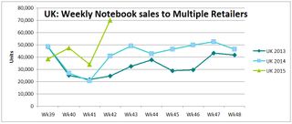 black friday laptop deals