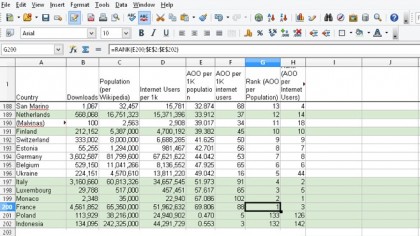 Download Apache OpenOffice free