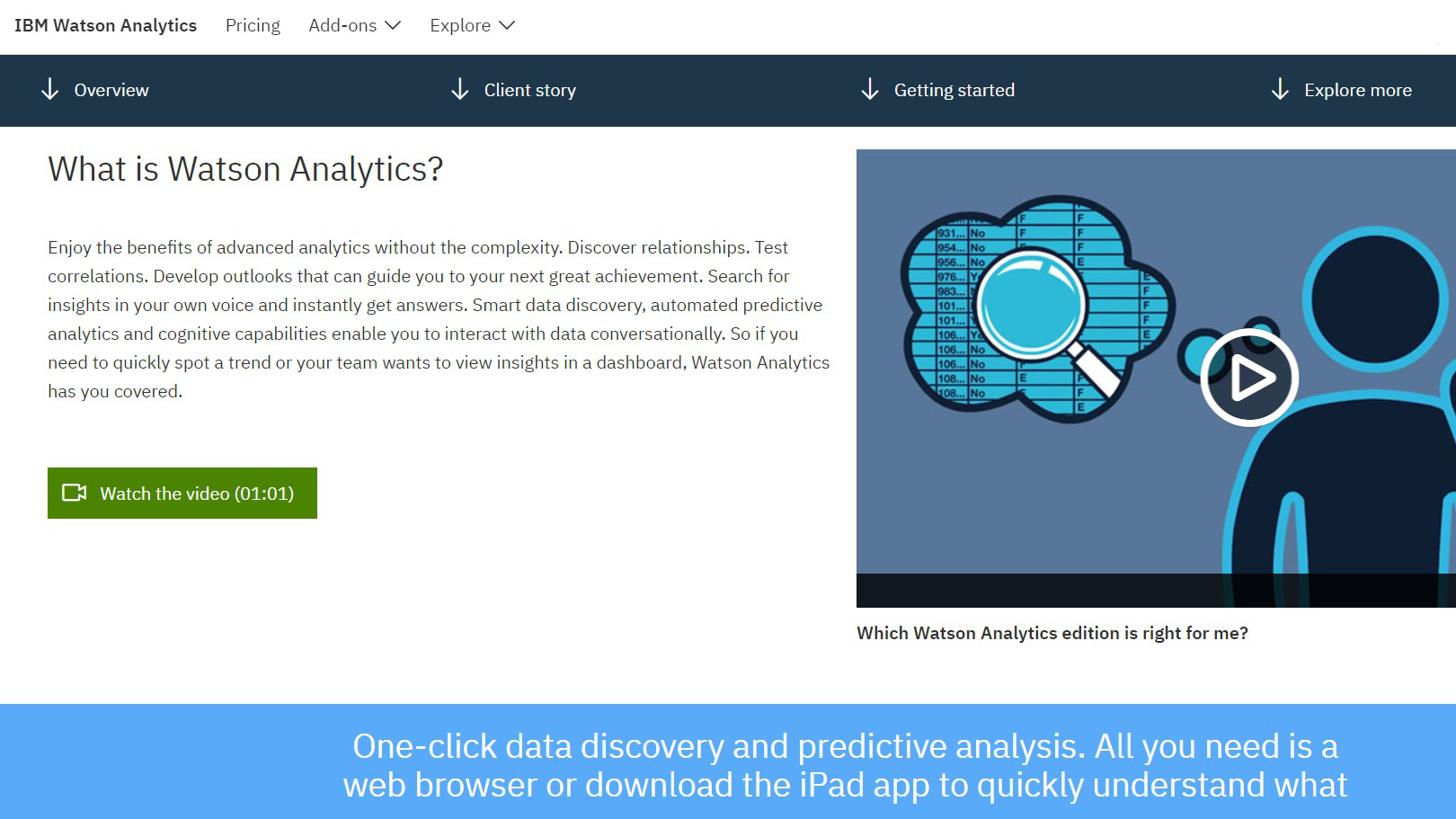 IBM Watson Analytics