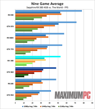 Sapphire R9 380 01 Aggregate Performance