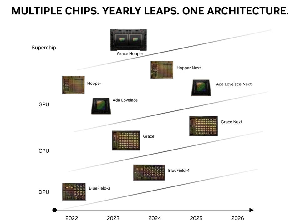 Nvidia S Next Generation GPUs Will Arrive In 2025 And Slightly Later