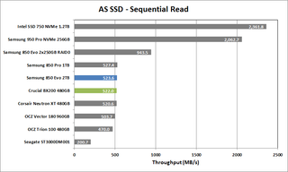 Crucial BX200 480GB 02 AS SSD Seq Read