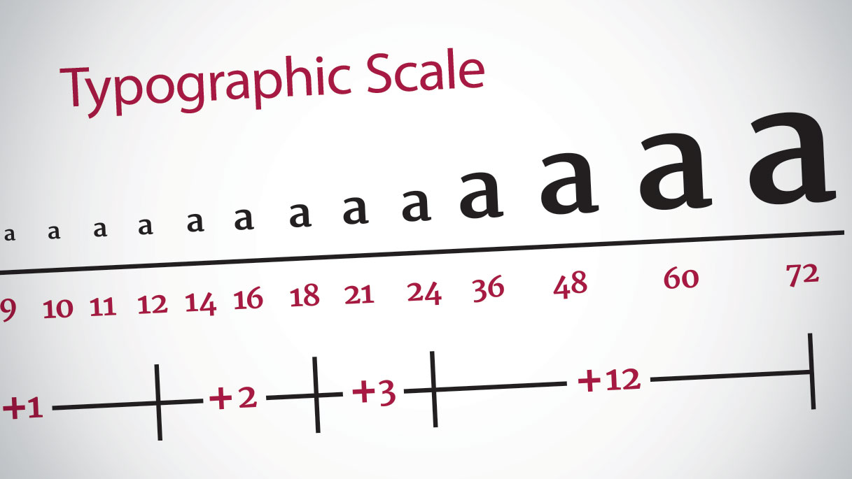 The rules of responsive web typography