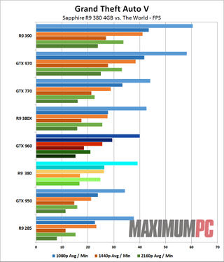 Radeon R9 390 Drivers Windows 10 Radeon R9 390 Drivers Windows 10