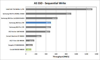 Crucial BX200 480GB 03 AS SSD Seq Write