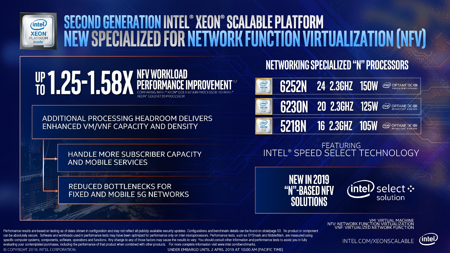 Cascade Lake Xeon Platinum Gold And Silver Intel Announces Cascade