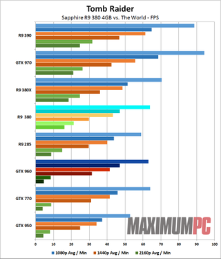 Sapphire R9 380 09 Tomb Raider 2013