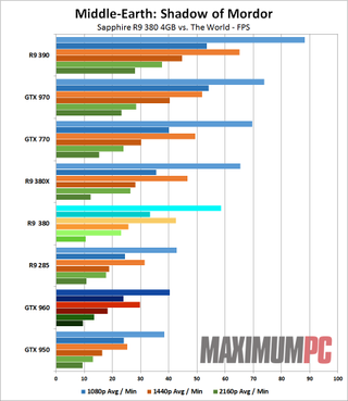 Sapphire R9 380 07 Middle Earth Shadow of Mordor