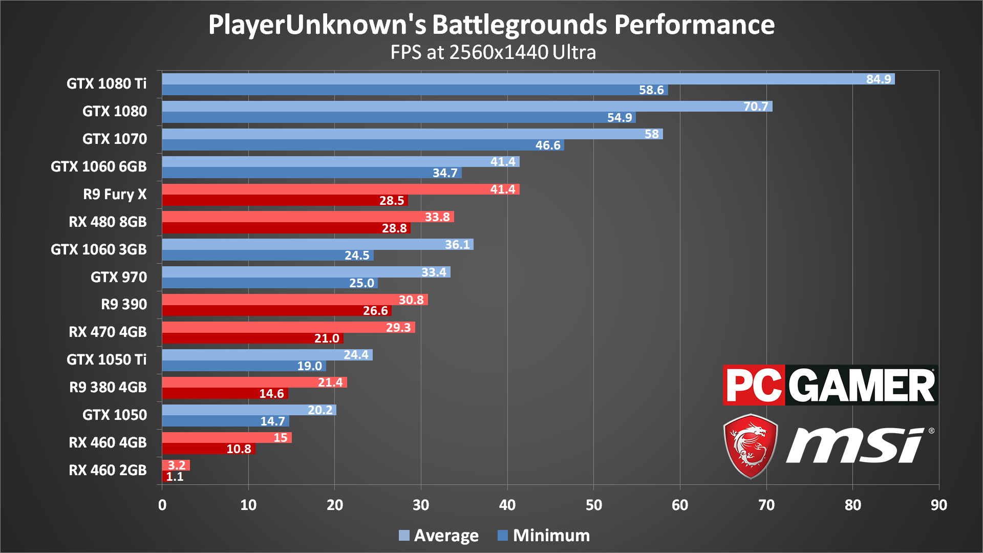 Pubg на geforce gtx 1050 фото 5