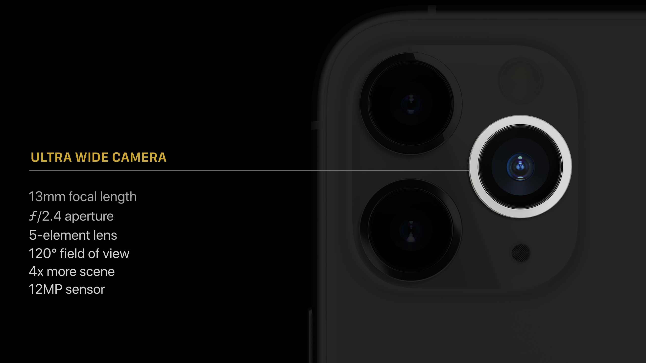 Apple iPhone 12 camera