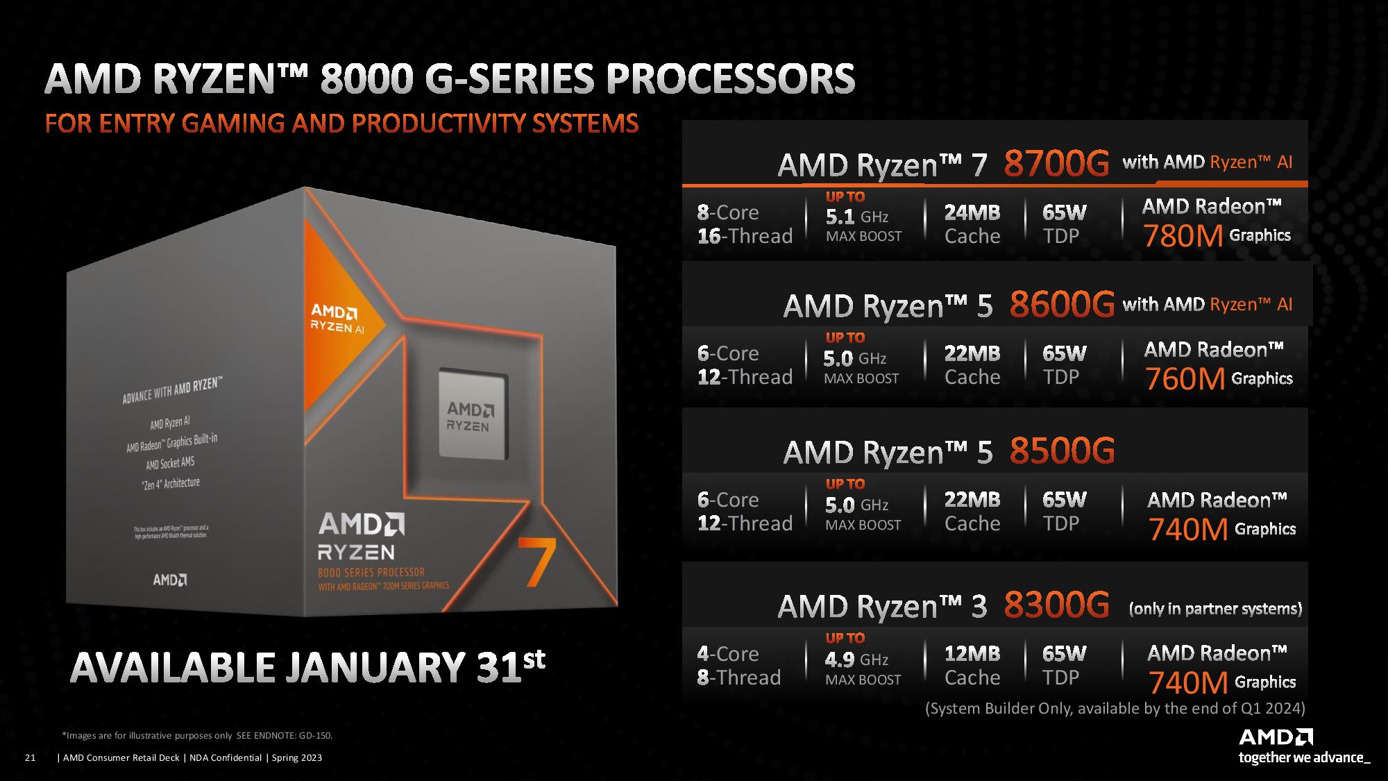 Amd Launches Ryzen G Phoenix Apus Brings Ai To The Desktop Pc