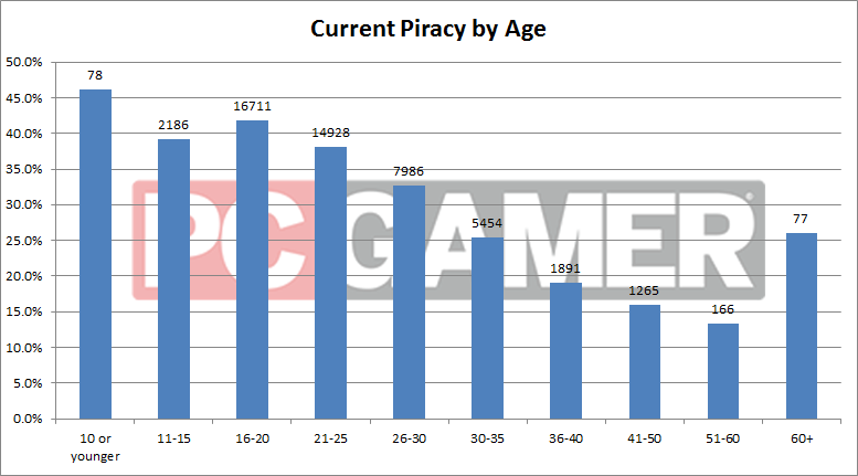 Max Payne on PS4 — price history, screenshots, discounts • България