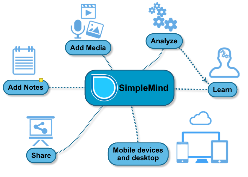 simplemind mobile