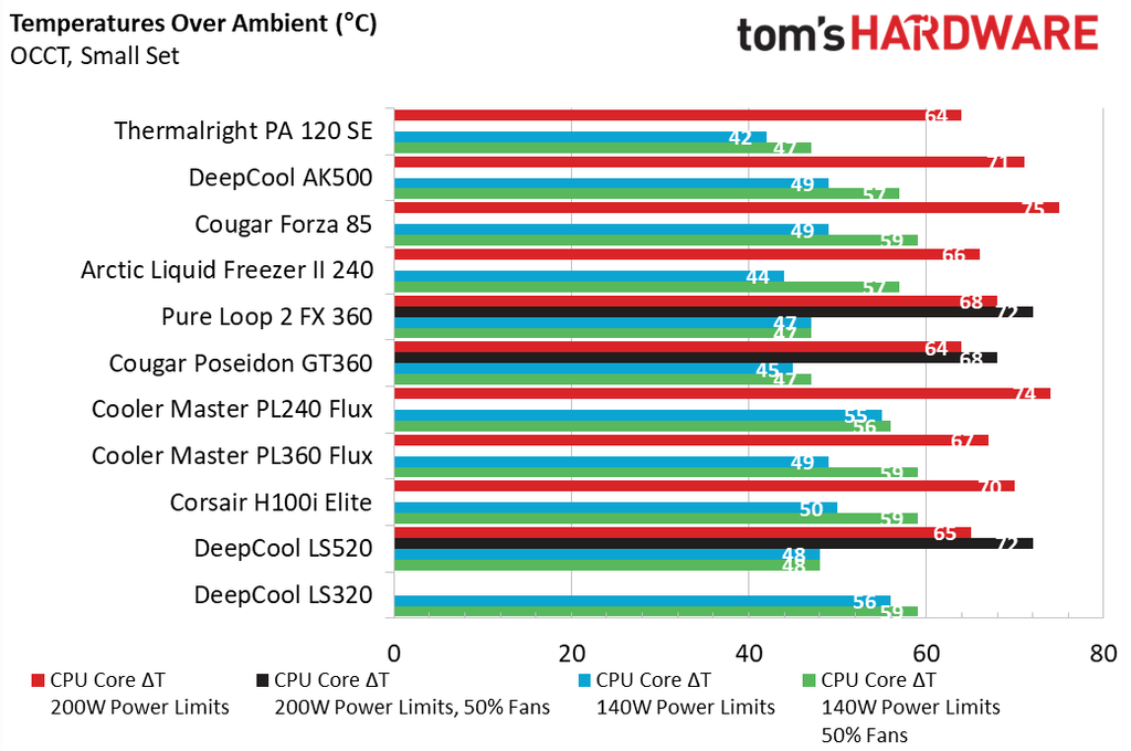 Core I9 12900K Thermal Results Thermalright Peerless Assassin 120 SE