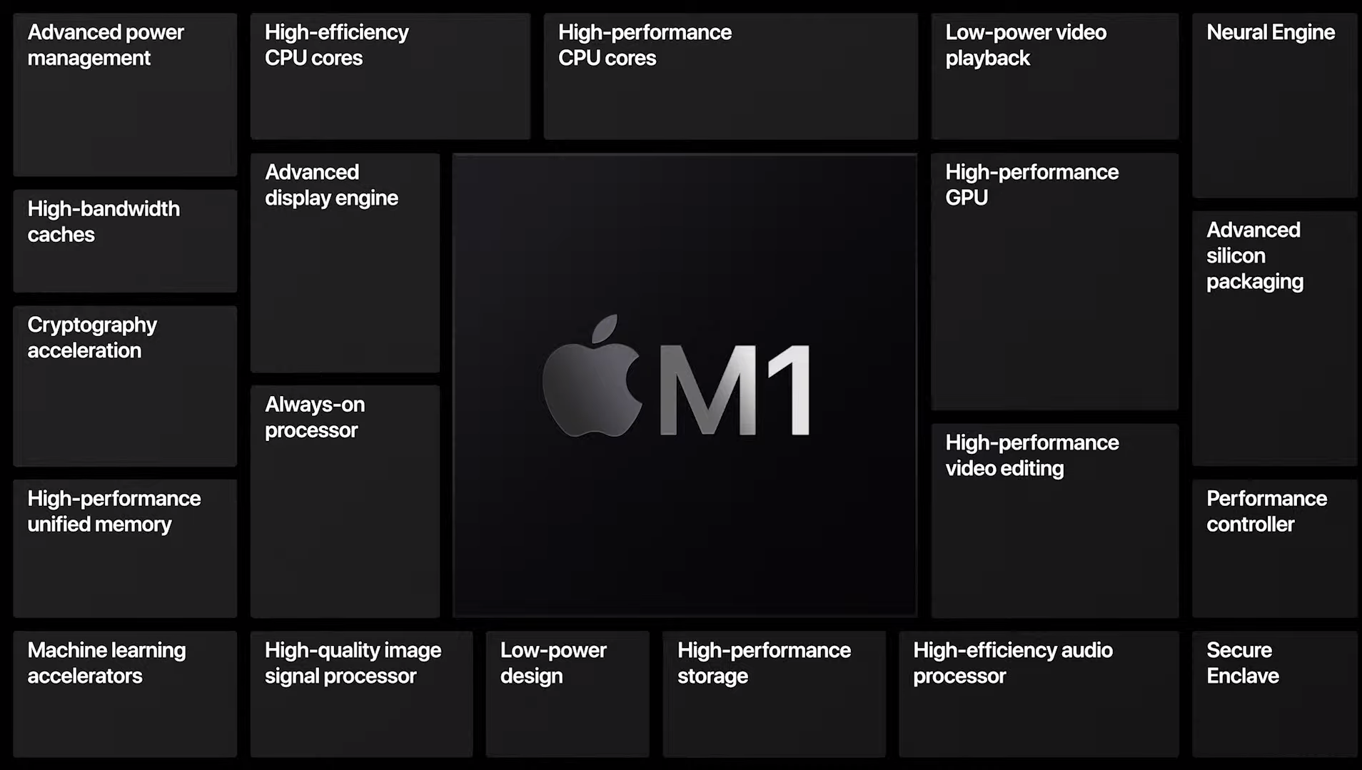 Apple's M1 Chip Boots NetBSD Operating System