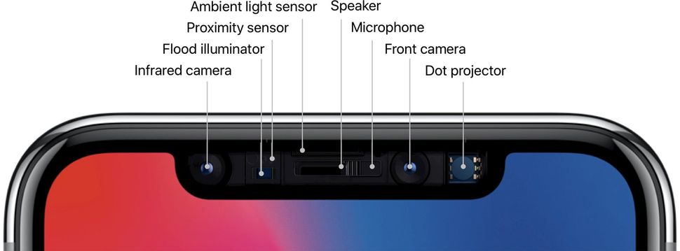 Face Id Vs Touch Id What S The Difference Imore