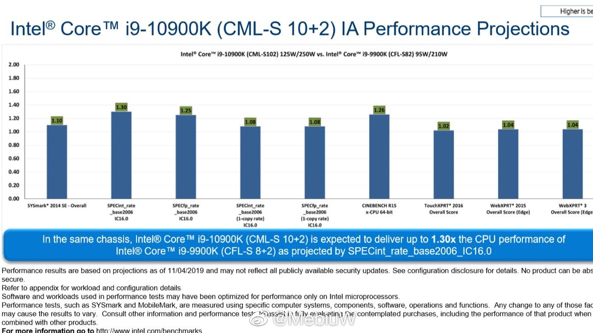 Intel Comet Lake