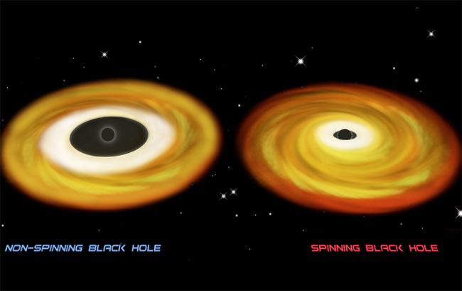 The Strangest Black Holes In The Universe Space