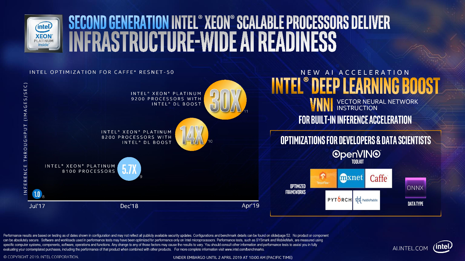 Cascade Lake Xeon Platinum Gold And Silver Intel Announces Cascade