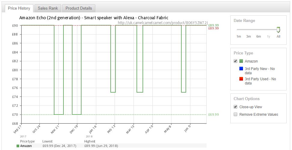 amazon prime day deals comparison