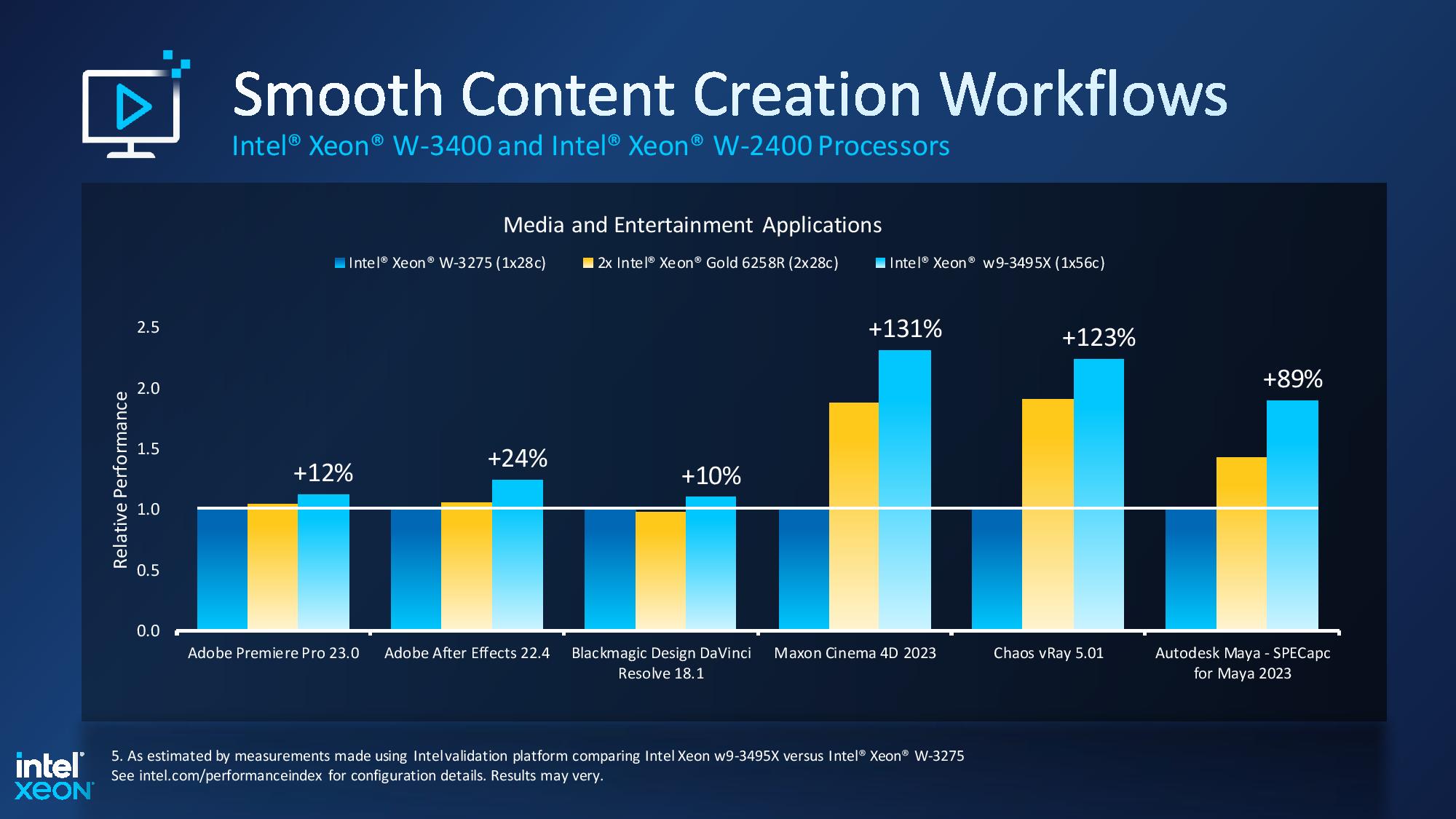 Intel Launches Overclockable Xeon W Cpus Up To Cores A Return To