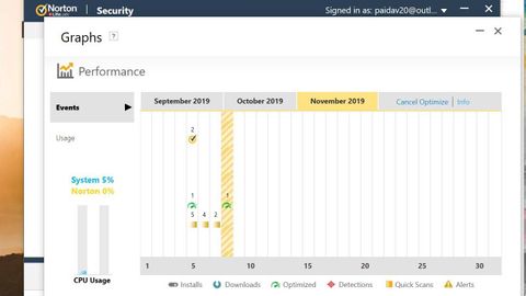 Norton Antivirus Review Tom S Guide