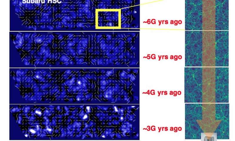 New 3D Map Reveals The Universe S Hidden Dark Matter Live Science