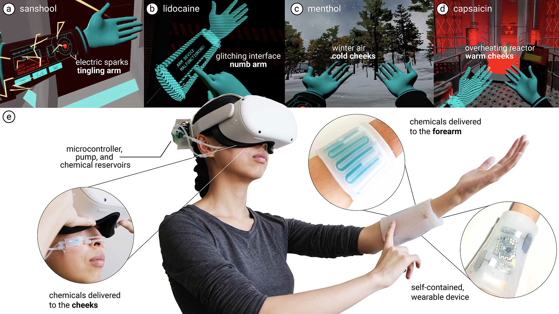 Chemical Haptics, soğuk ve sıcak gibi dokunma hislerini VR'ye getirebilir