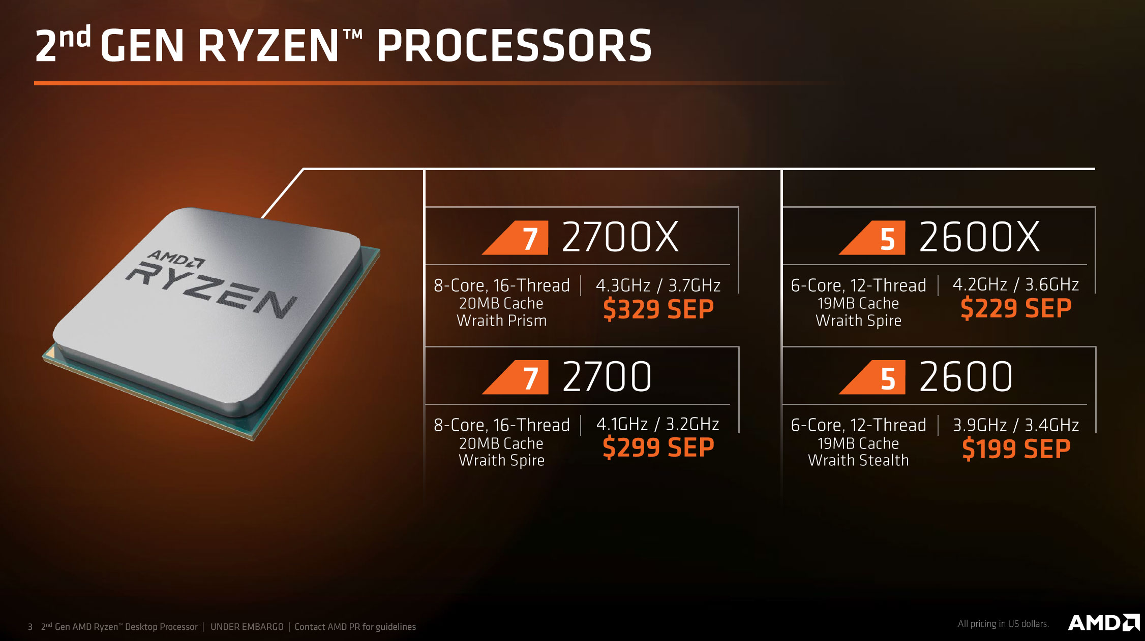 AMD Ryzen 2nd generation