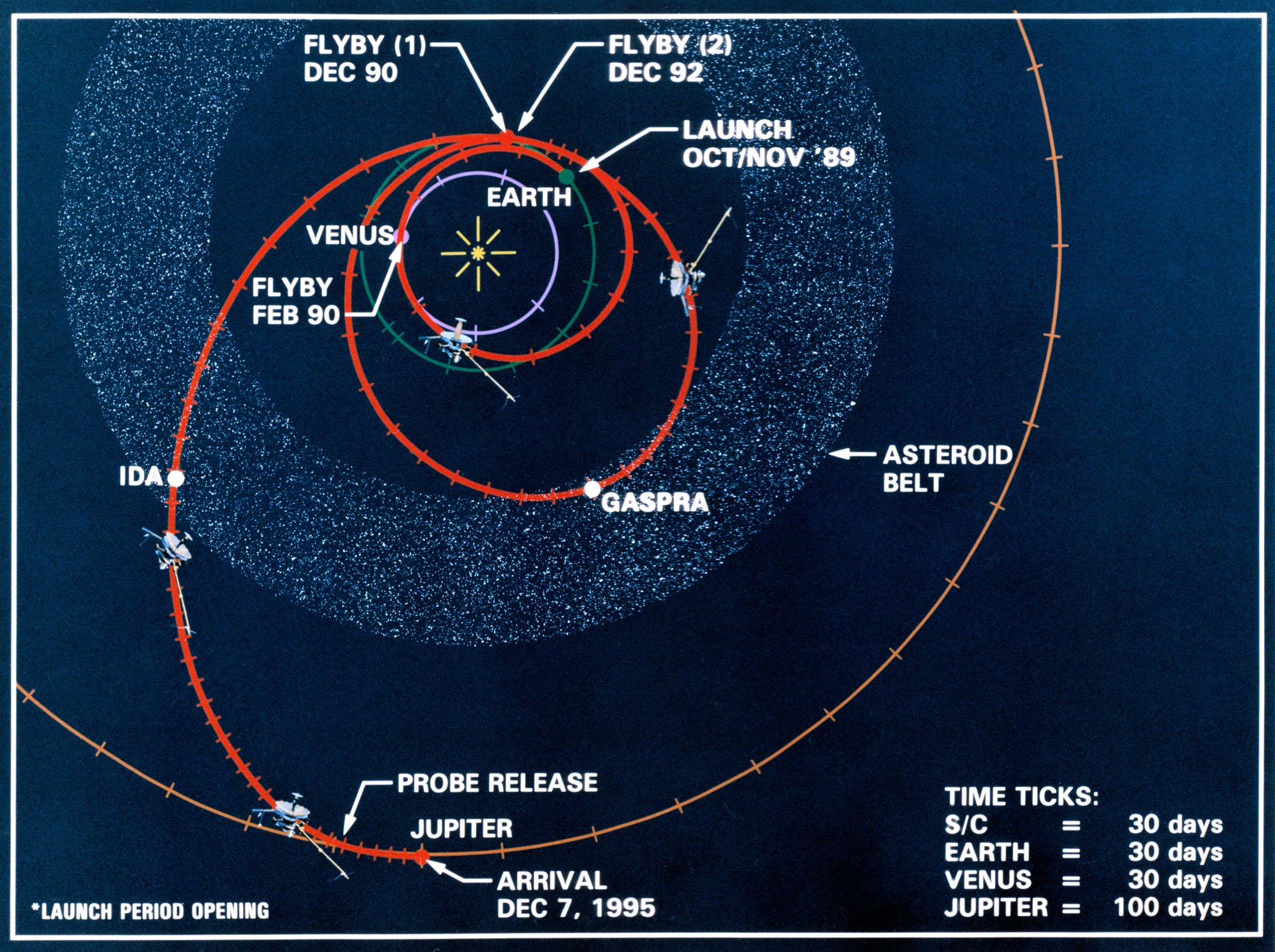 On This Day In Space: Aug. 28, 1993: Galileo spacecraft flies by asteroid Ida