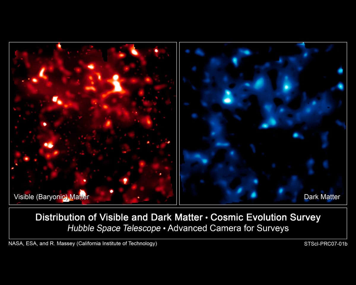 Барионная и Небарионная темная материя