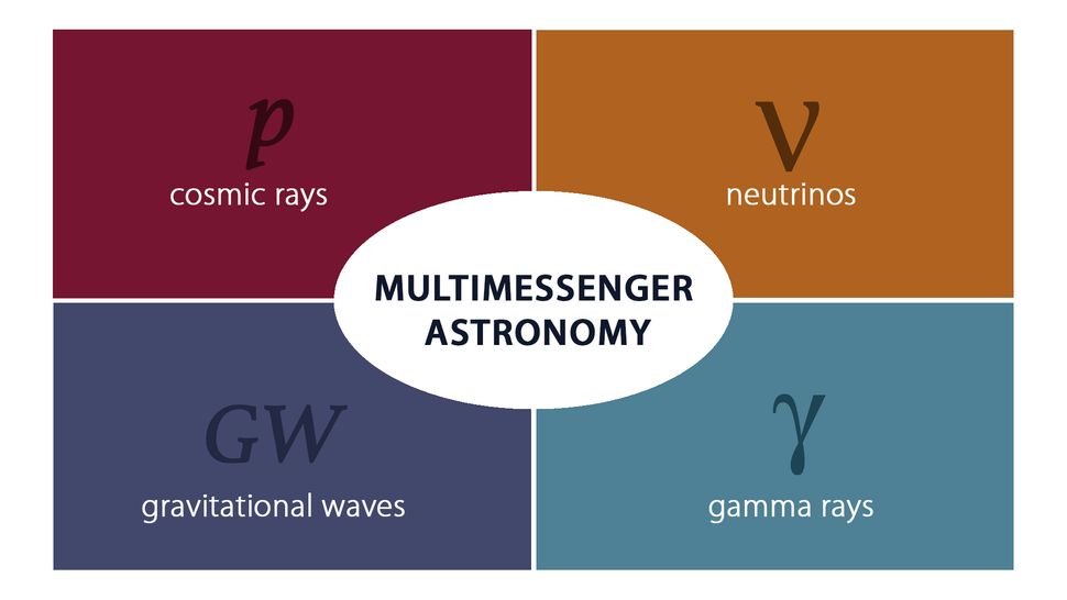 Discovery Of A Cosmic Ray Source Is A Triumph Of Multimessenger