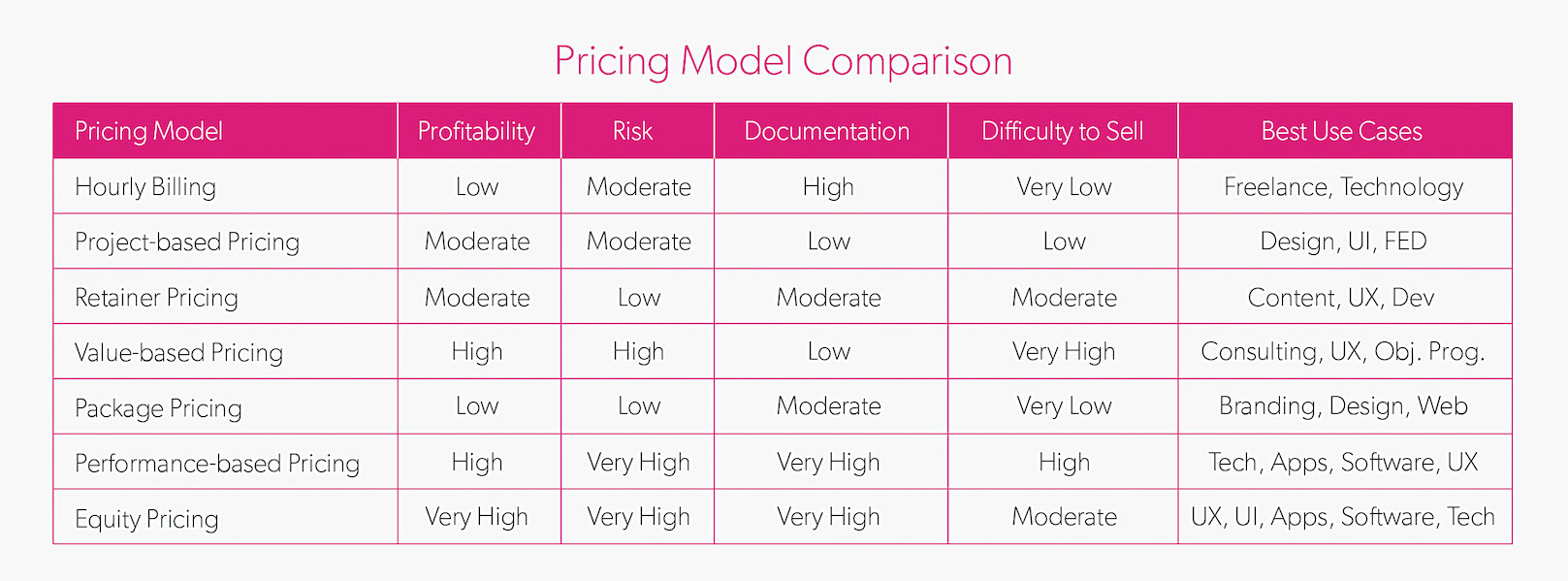 Freelance Rate Chart