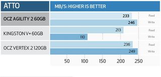 OCZ agility 2 60gb benchmarks
