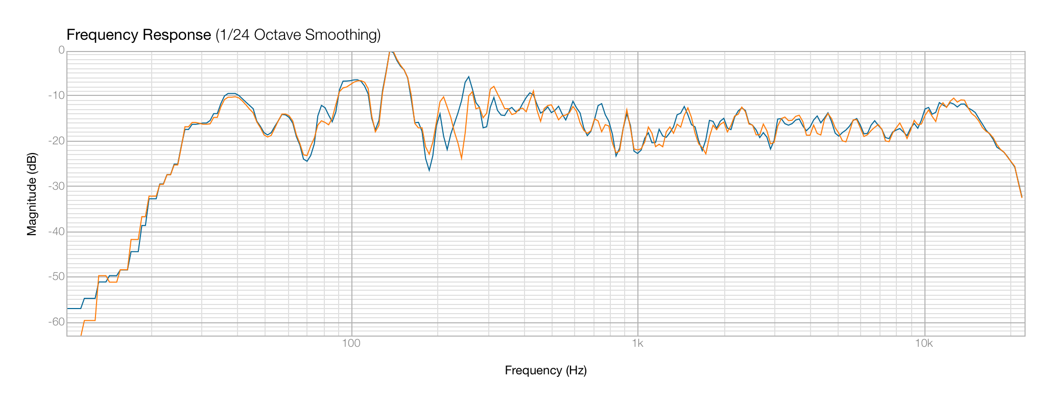 How to take your PC audio experience to 11: Page 8 - Page 8 | PC Gamer