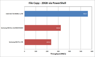 SSD Performance - File Copy