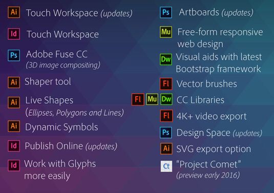 Adobe Unveils Big Updates To The Creative Cloud Creative Bloq